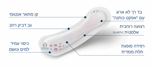 תחבושות אגו סאן תרשים